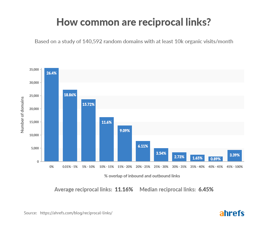 63 SEO Statistics for 2021 - 图5