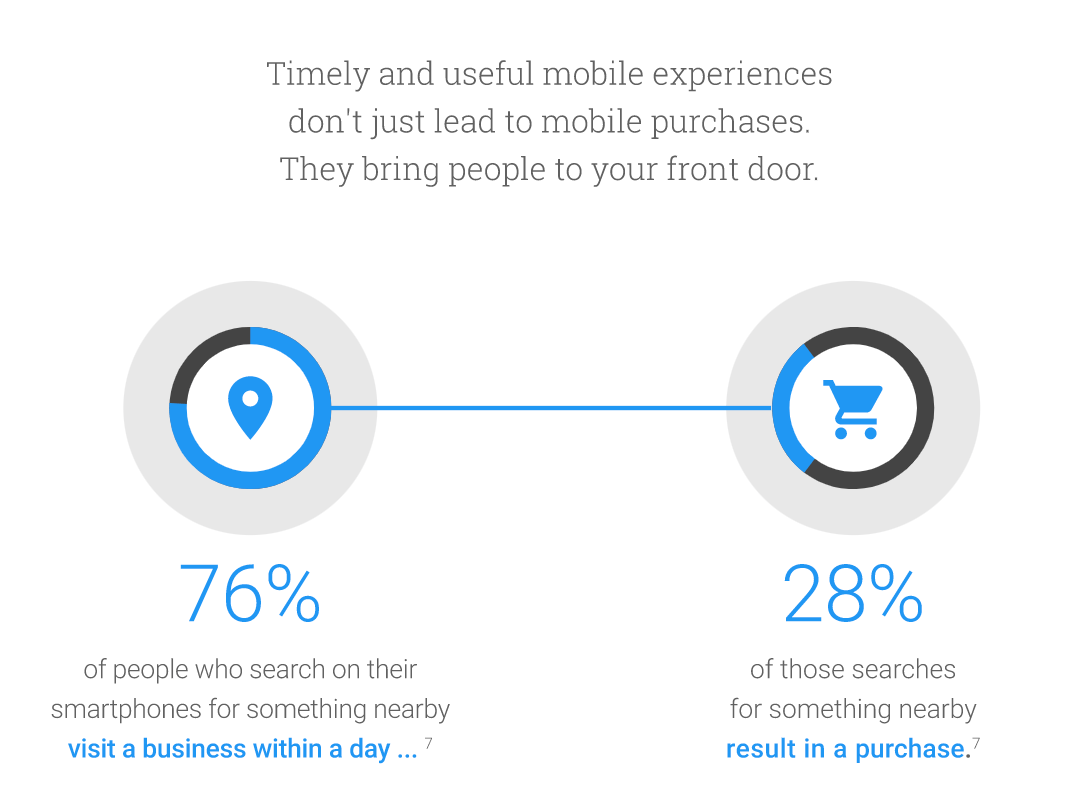 63 SEO Statistics for 2021 - 图9