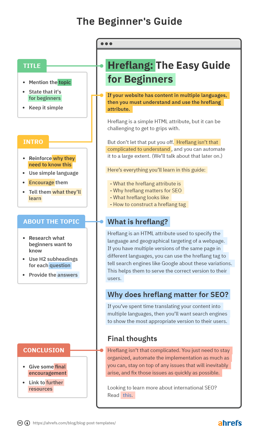 4 Simple Blog Post Templates (And When To Use Them) - 图17