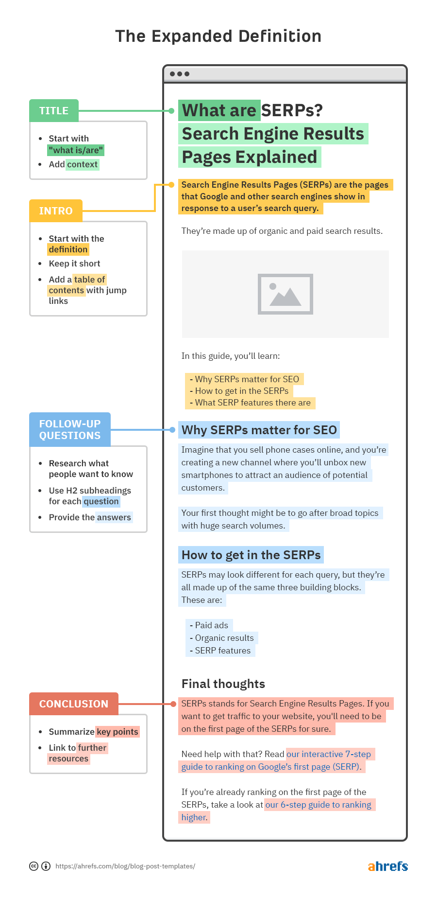 4 Simple Blog Post Templates (And When To Use Them) - 图11