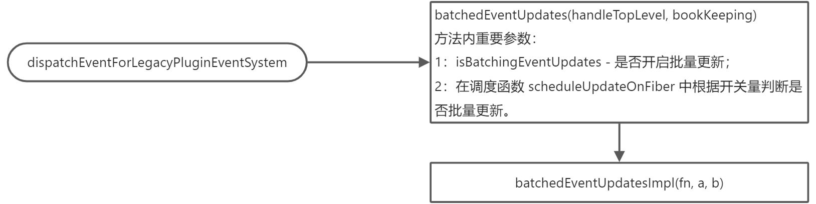 基础 - state - 图3