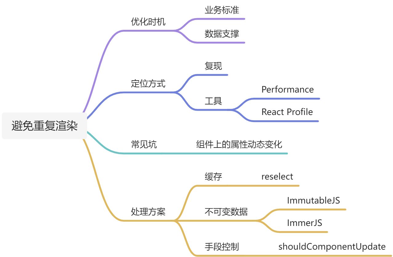 面试 - 14- 如何避免重复渲染 - 图1