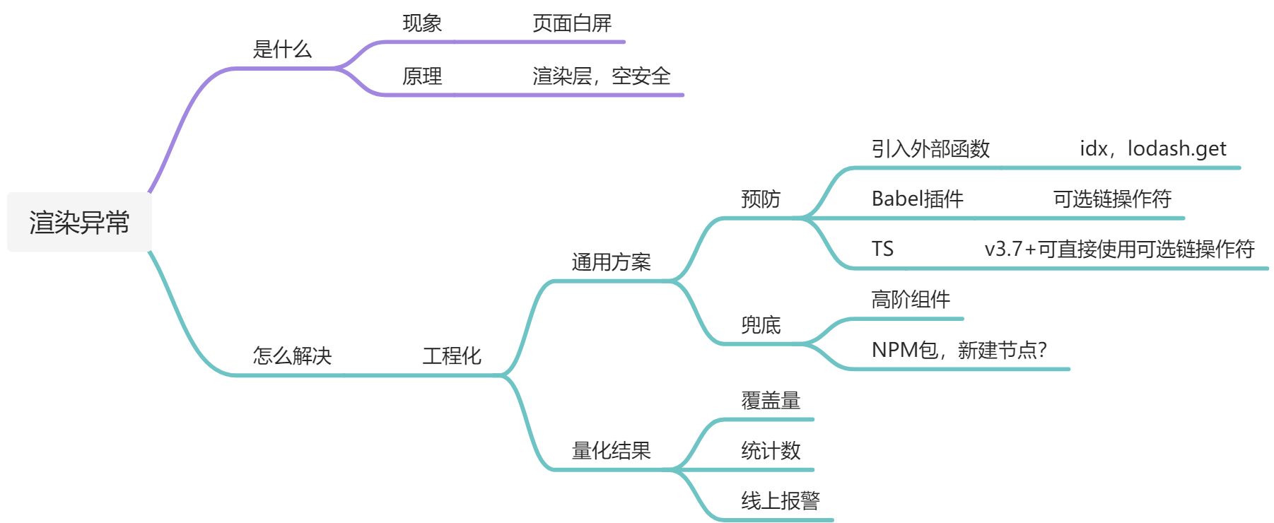 面试 - 12- React 渲染异常后果 - 图2