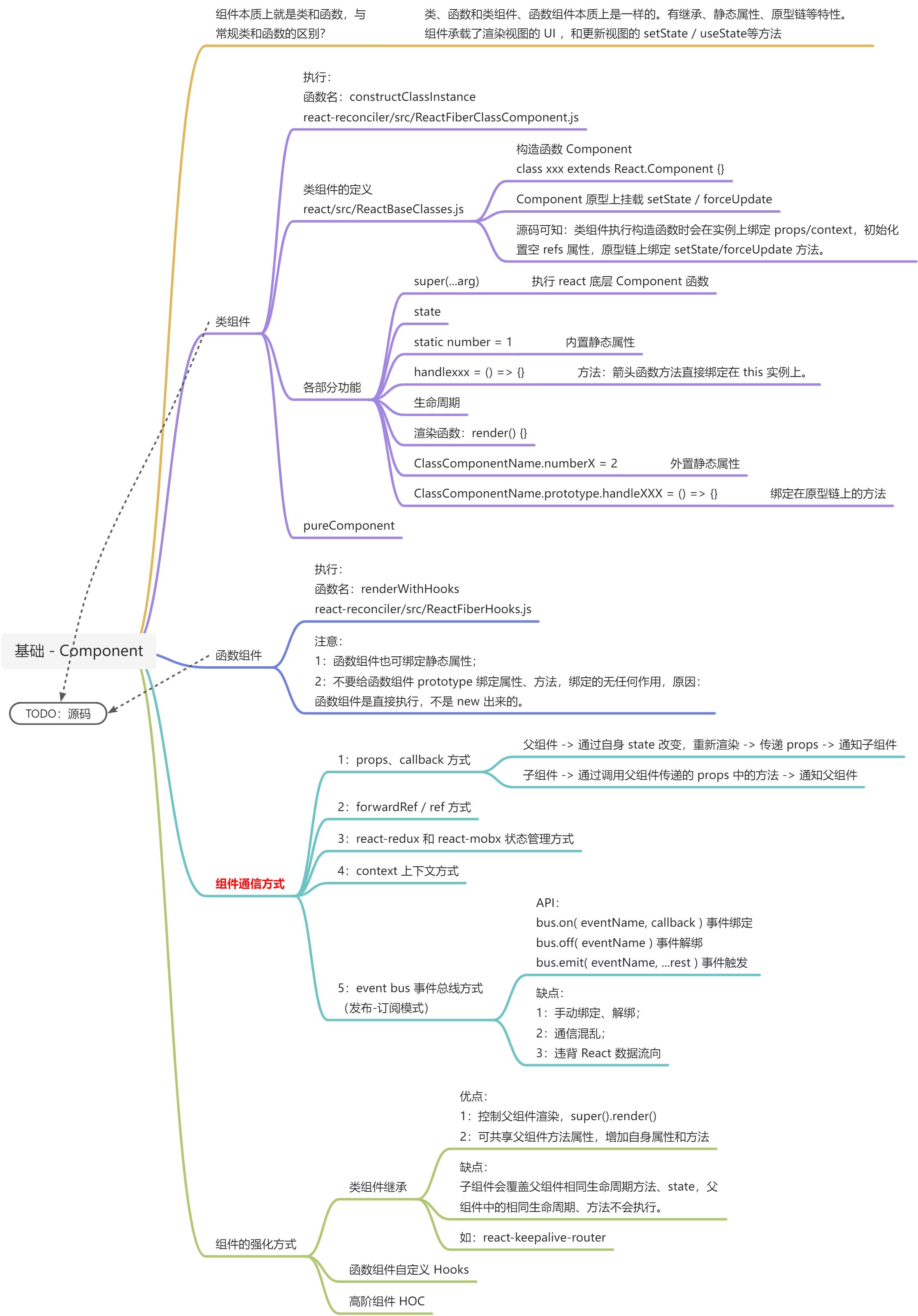 基础 - Component - 图1