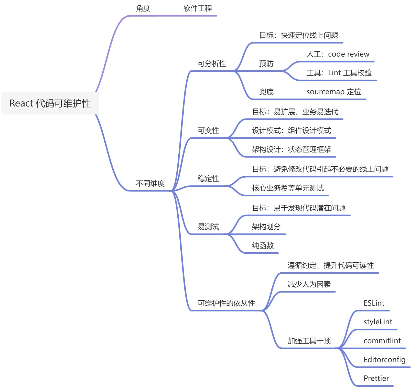 面试 - 15- 如何提升 React 可维护性 - 图1