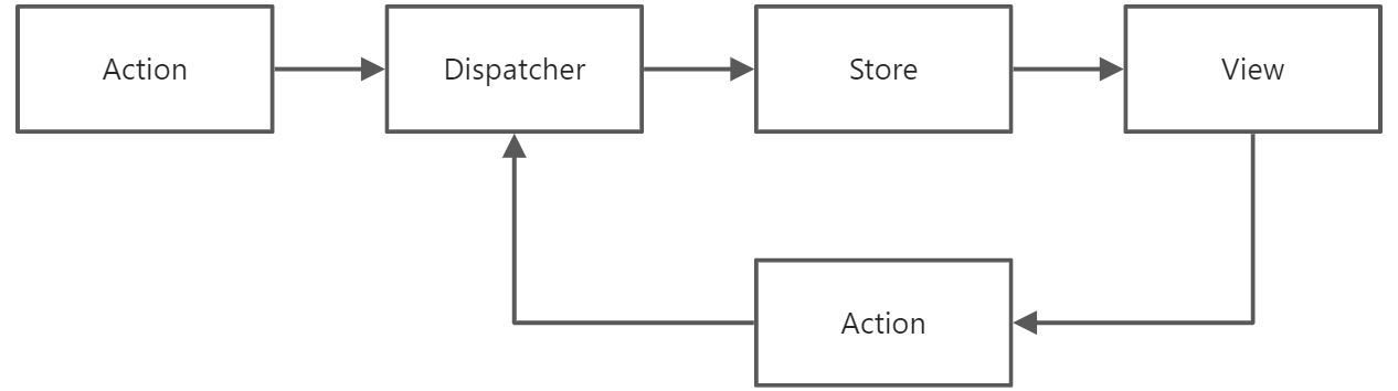 面试 - 8- 列举React 状态管理框架 - 图1