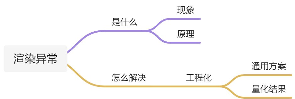 面试 - 12- React 渲染异常后果 - 图1