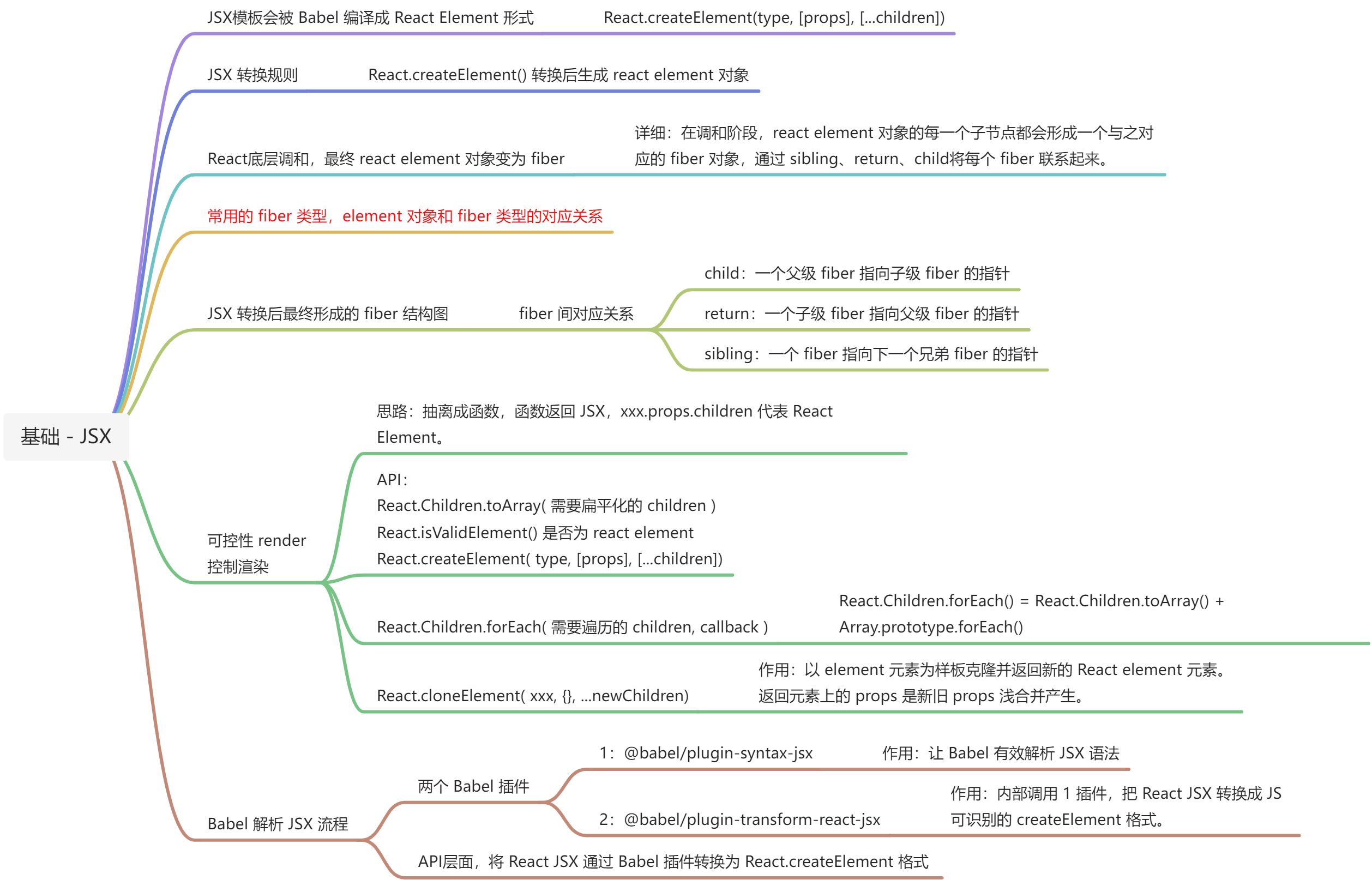 基础 - JSX - 图1