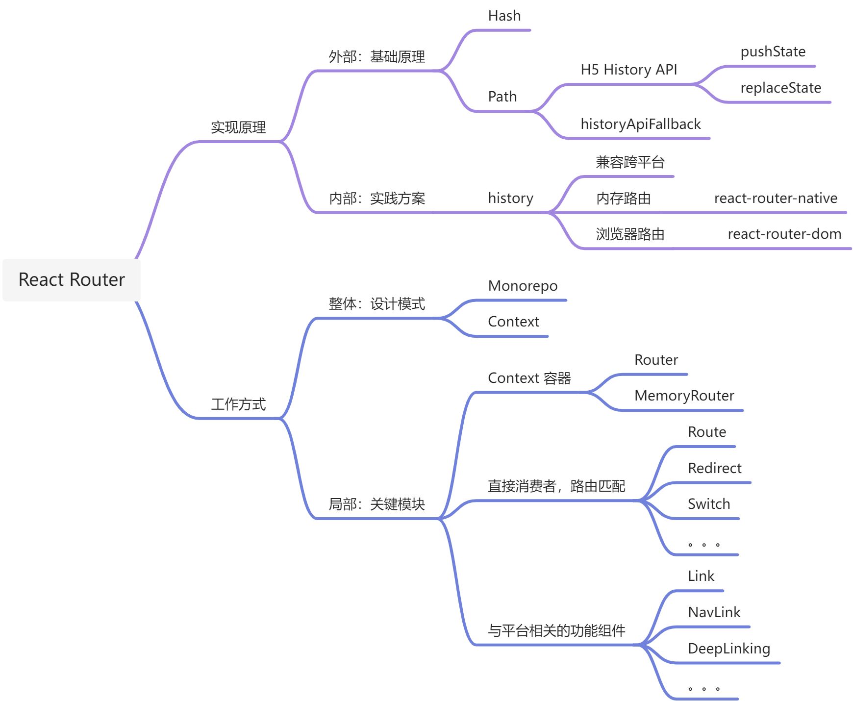 面试 - 19- React-Router 实现原理、工作方式？ - 图1