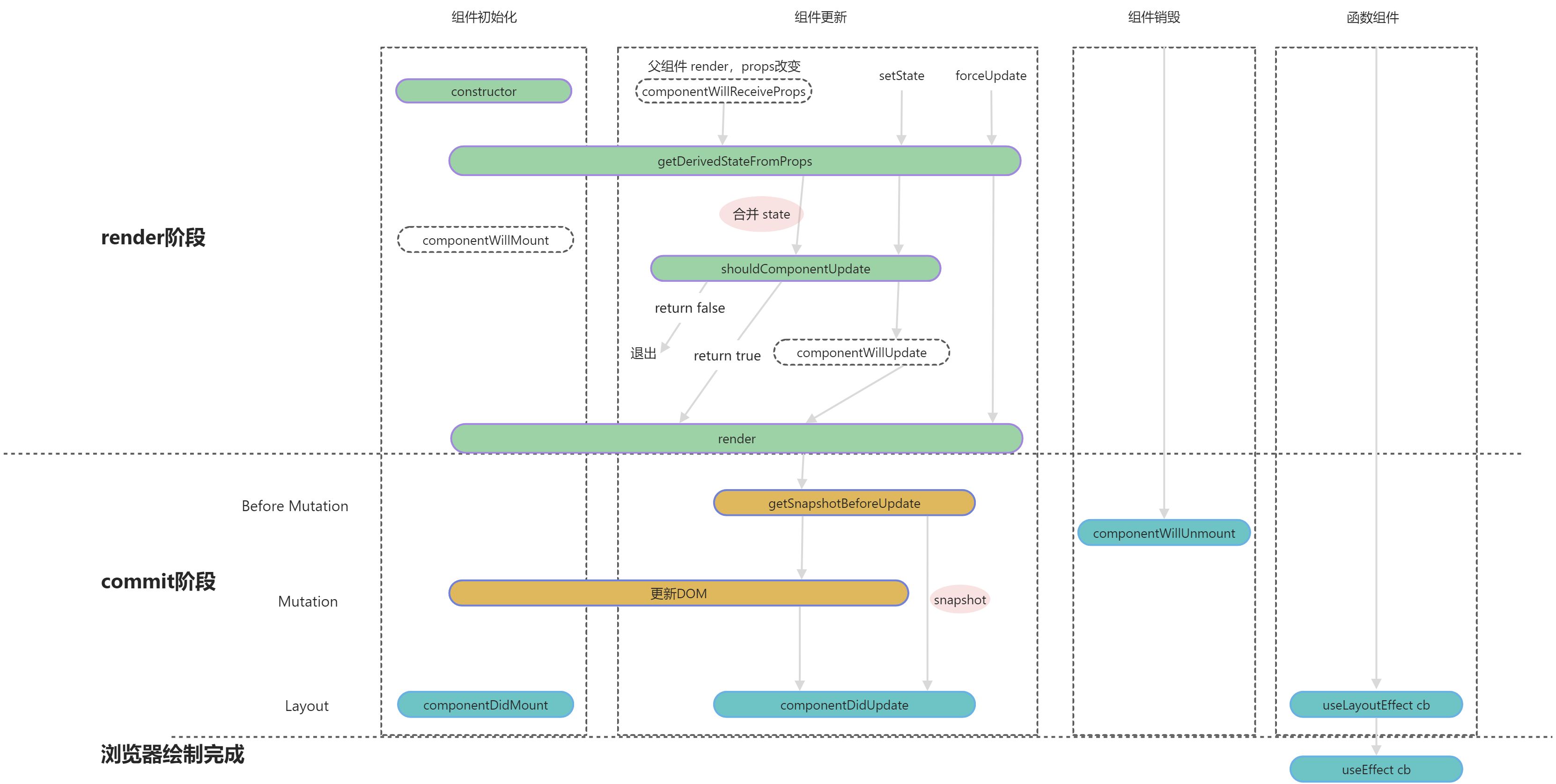 基础 - LifeCycle - TODO - 图2