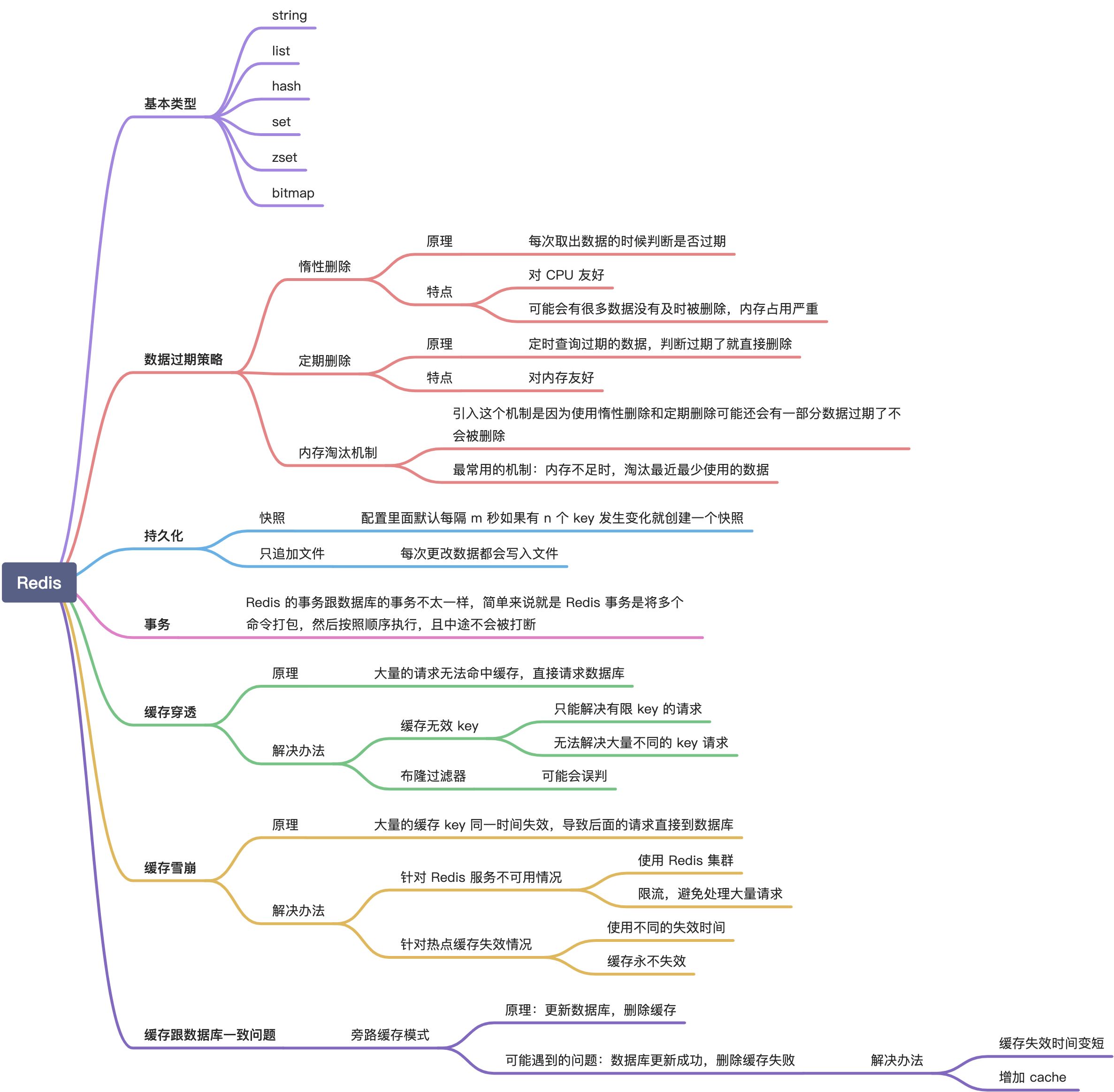 Redis - 图1
