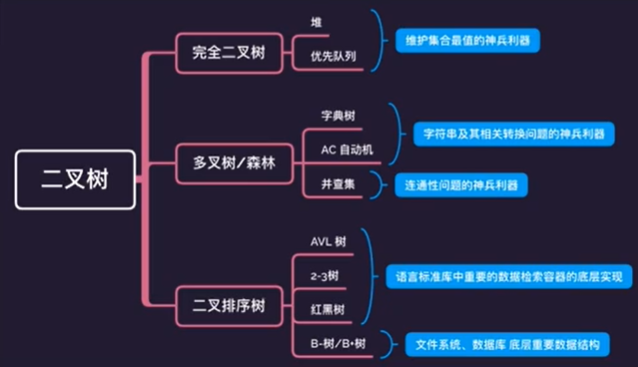 二叉树 (Binary-Tree) 与经典问题 - 图2