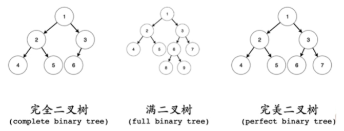 二叉树 (Binary-Tree) 与经典问题 - 图1