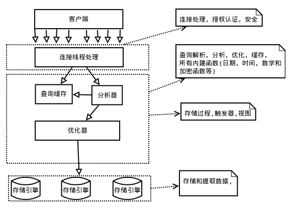 MySQL-Share - 图1