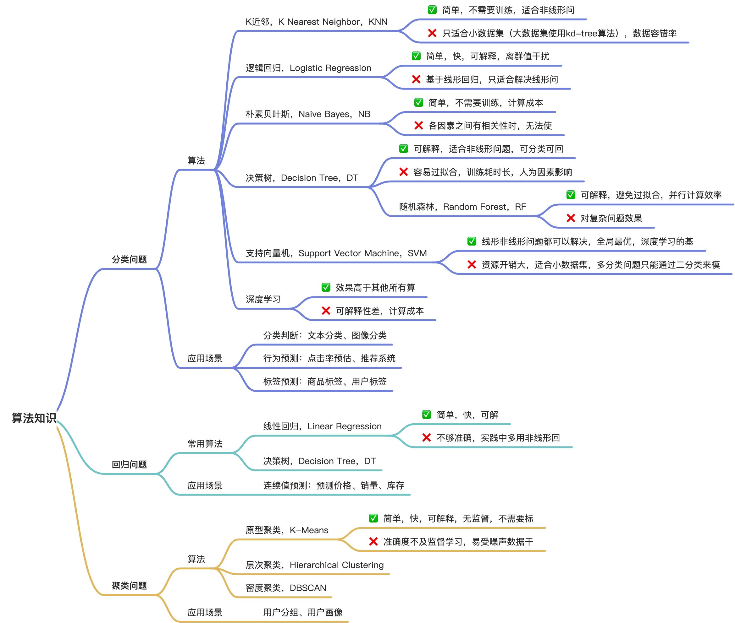 【极客时间】AI产品经理 - 图3