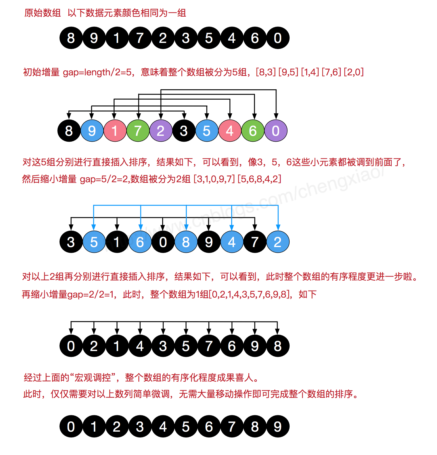 数据结构（十七）排序 - 图2