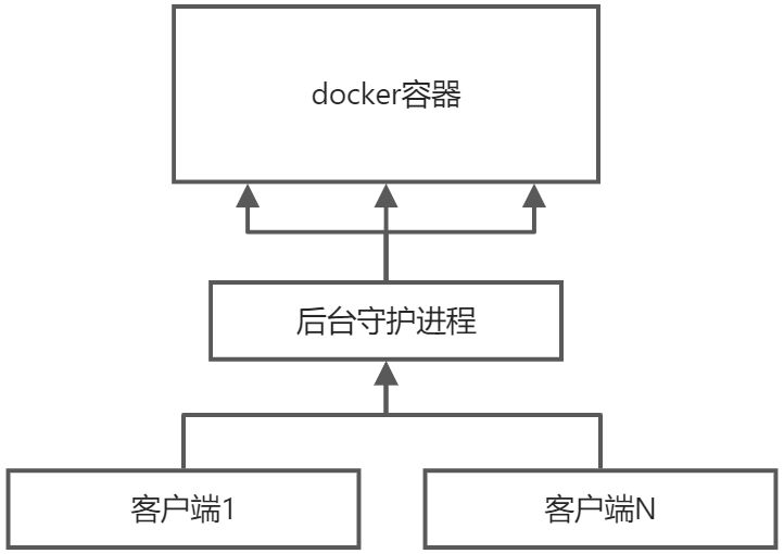 docker - 图1