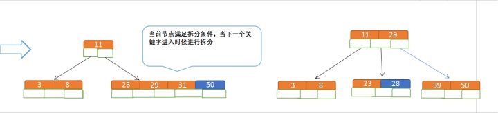 数据结构（十六）查找 - 图13