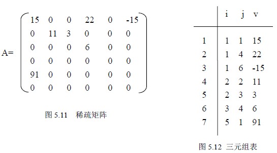 数据结构（十）数组 - 图1