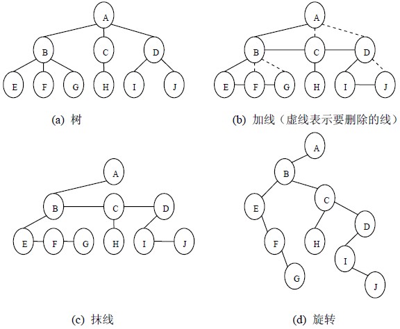 数据结构（十二）树的遍历和表示法 - 图9