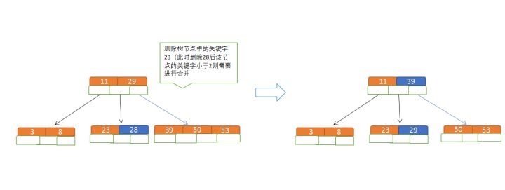 数据结构（十六）查找 - 图14