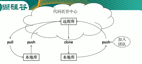 跨团队协作