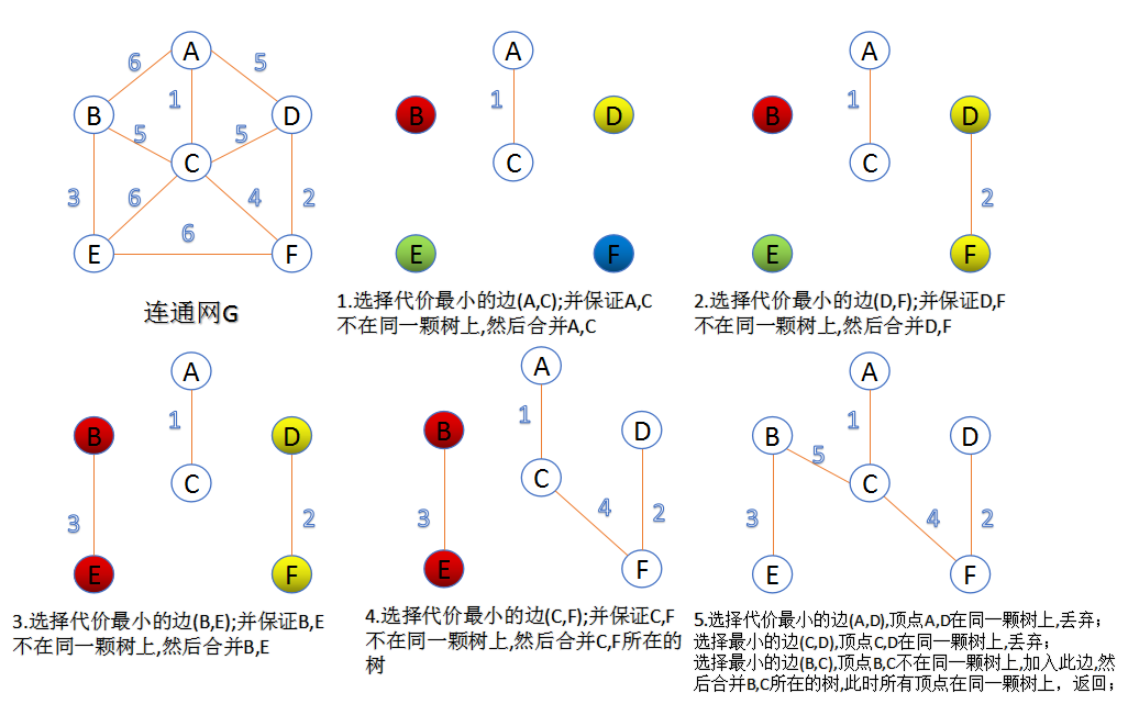 数据结构（十五）图的遍历、搜索 - 图8