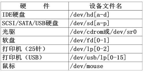 Linux 学习笔记（二）初识 Linux - 图1