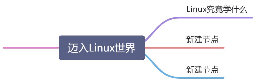 迈入linux世界 - 图3