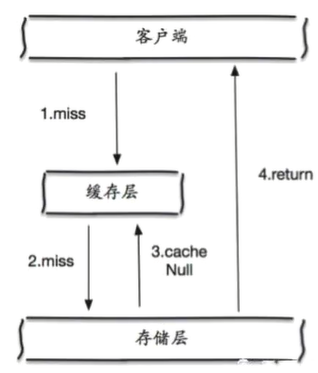 Redis - 图47