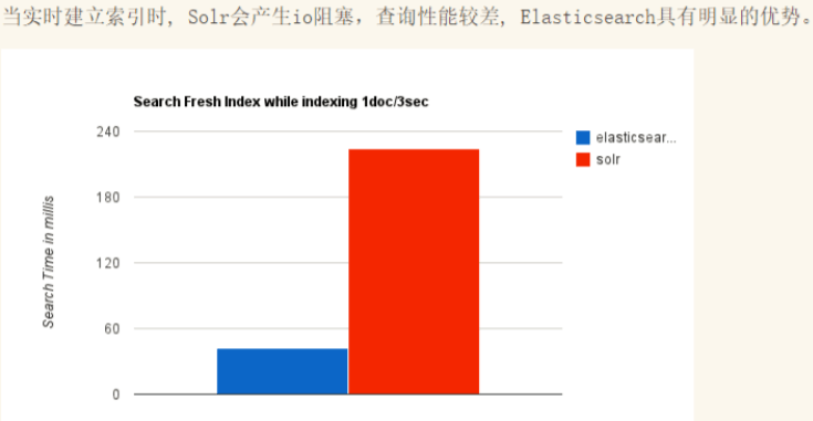 ElasticSearch - 图2