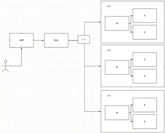 Redis - 图3