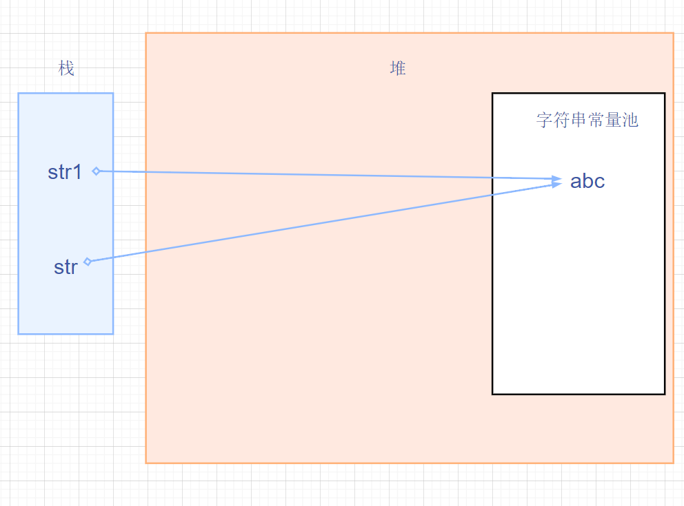 常用类 - 图2