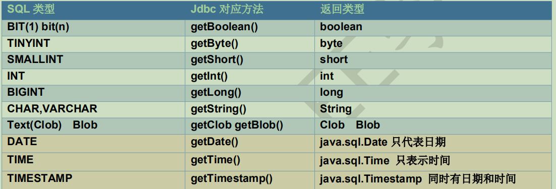 JDBC - 图8