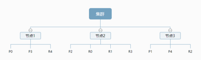 ElasticSearch - 图12