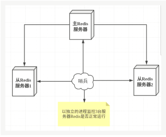 Redis - 图40