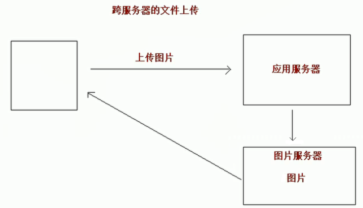 SpringMVC - 图21