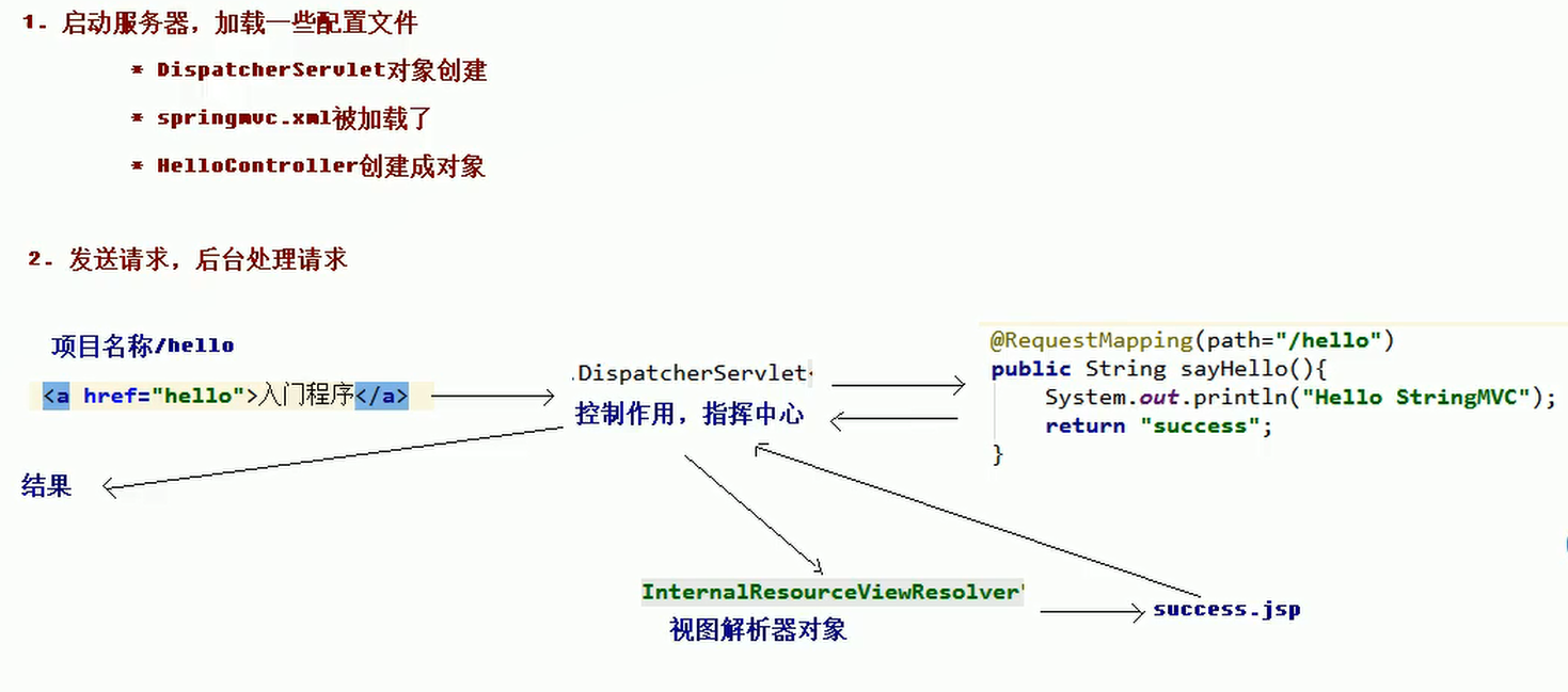 SpringMVC - 图16