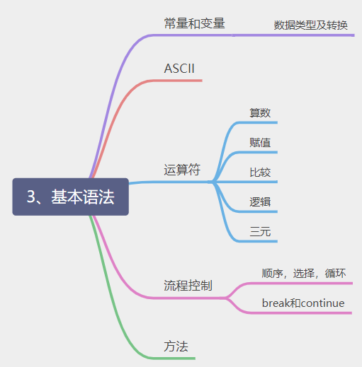 基本语法 - 图1