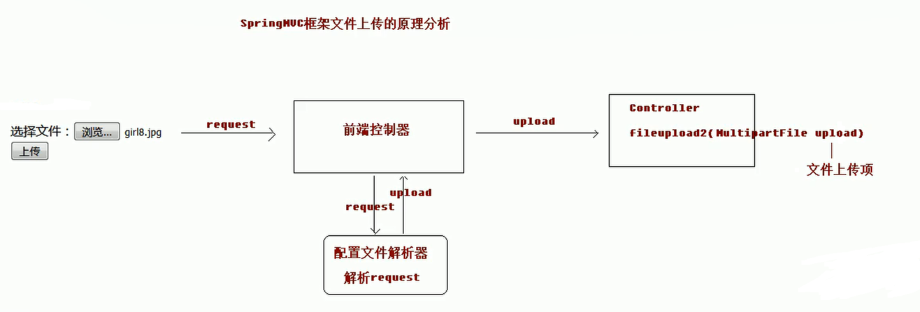 SpringMVC - 图19