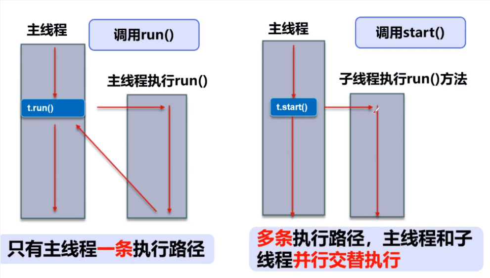 多线程 - 图1