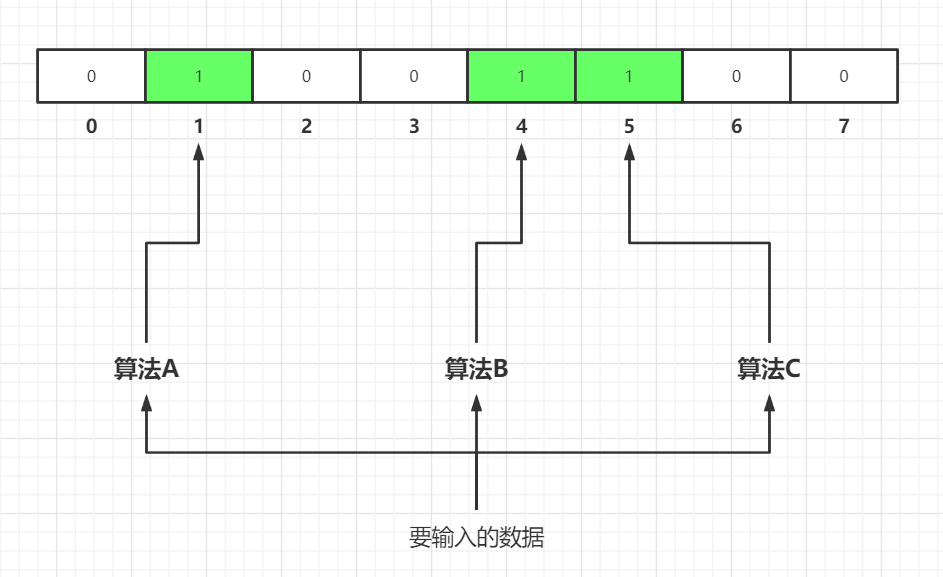 Redis - 图50