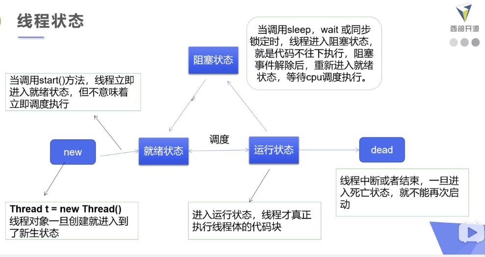 多线程 - 图3