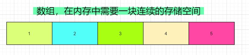 集合框架 - 图3