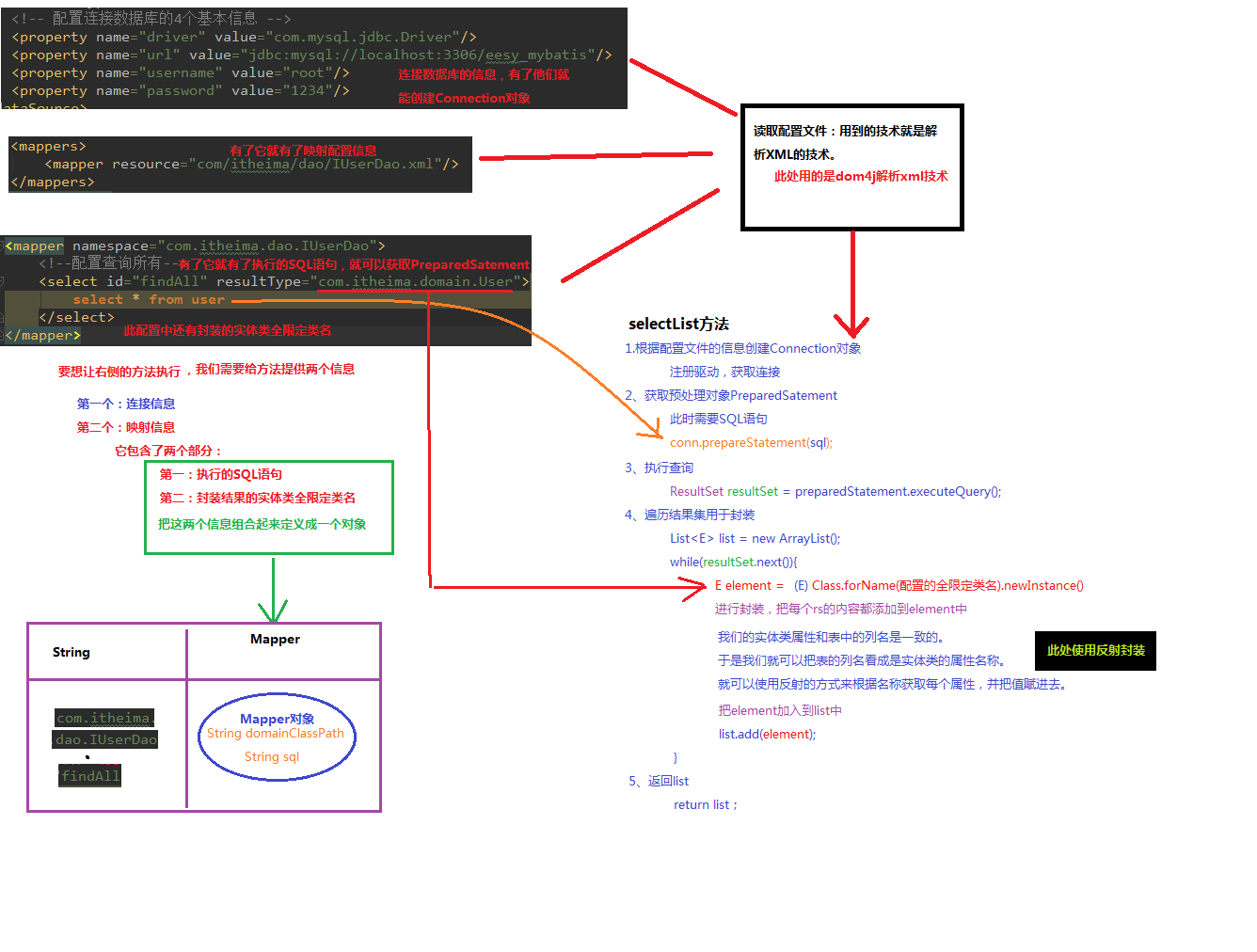 Mybatis - 图14