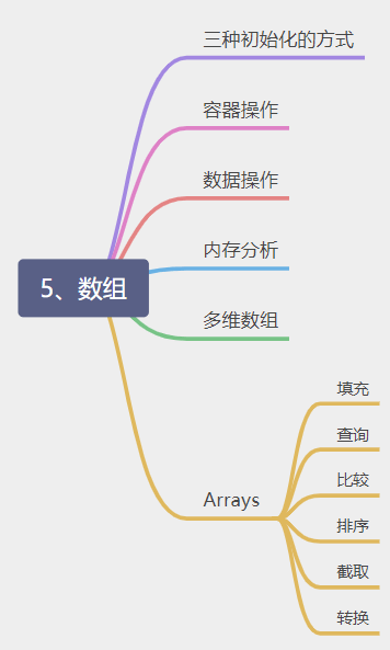 数组 - 图1