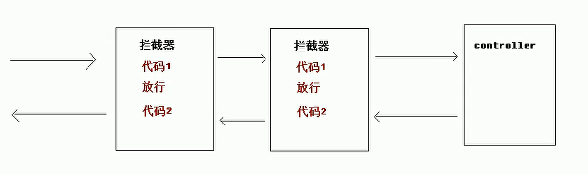 SpringMVC - 图27