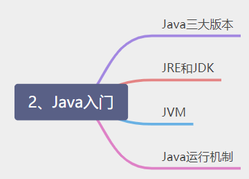 Java概述 - 图1