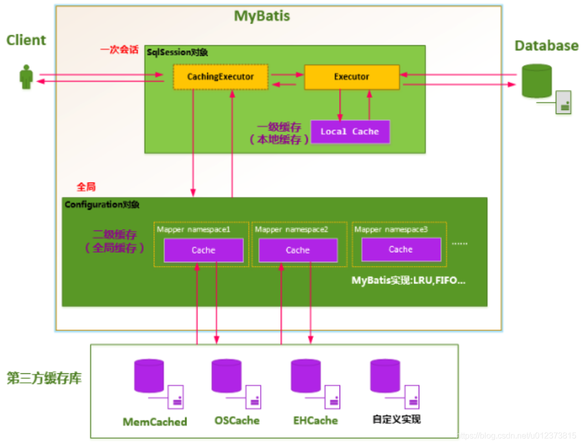 Mybatis - 图26