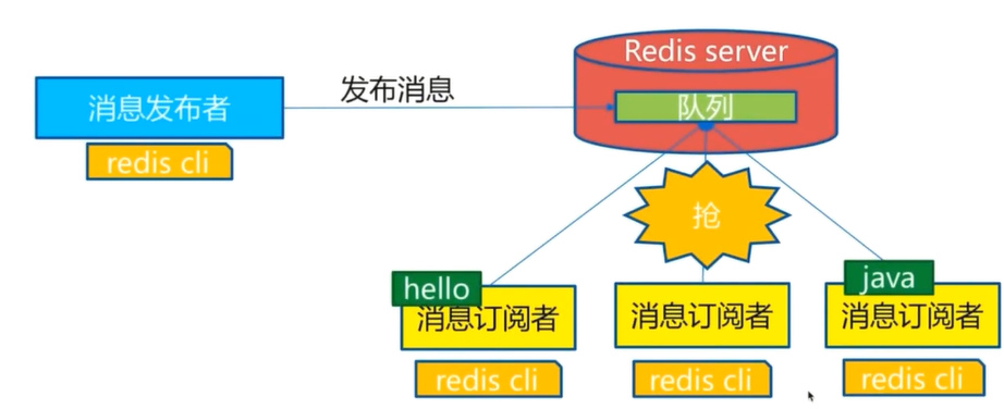 Redis - 图27